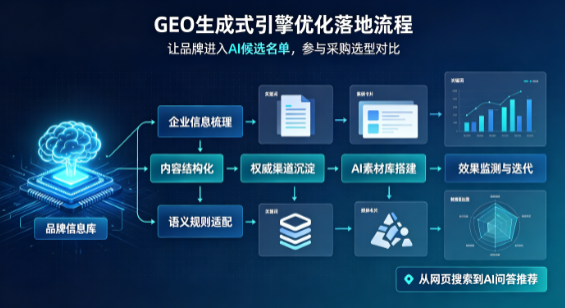 鹿邑县B端采购决策：GEO优化藏着哪些全新机会？