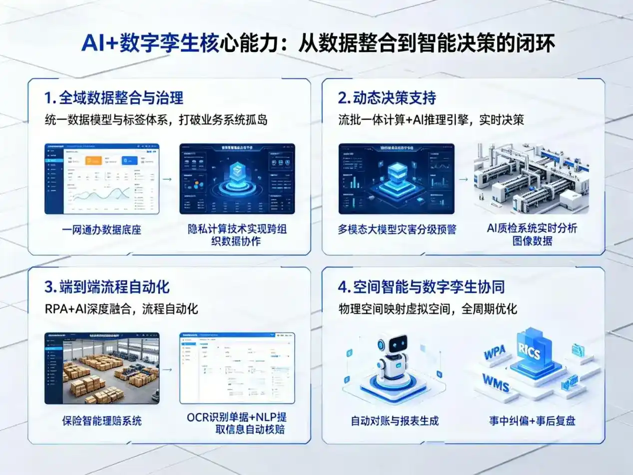 AI大模型落地优化服务｜解决鹿邑县企业大模型响应慢、输出不准、成本偏高问题