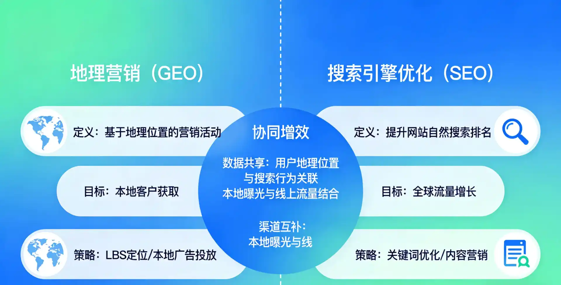 立足鹿邑县，从用户需求与流量逻辑，解读GEO优化的落地价值与应用前景