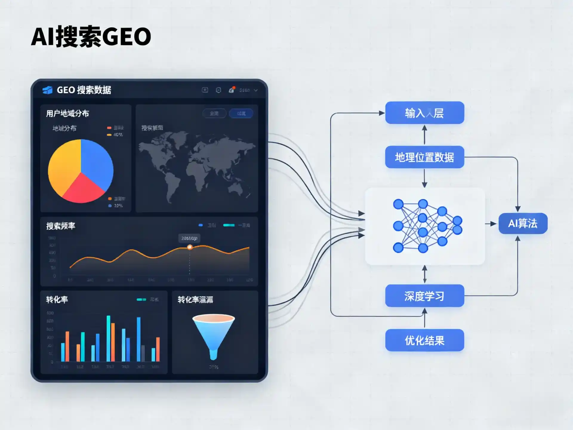 鹿邑县GEO优化服务商该如何筛选？生成式引擎优化行业实践观察