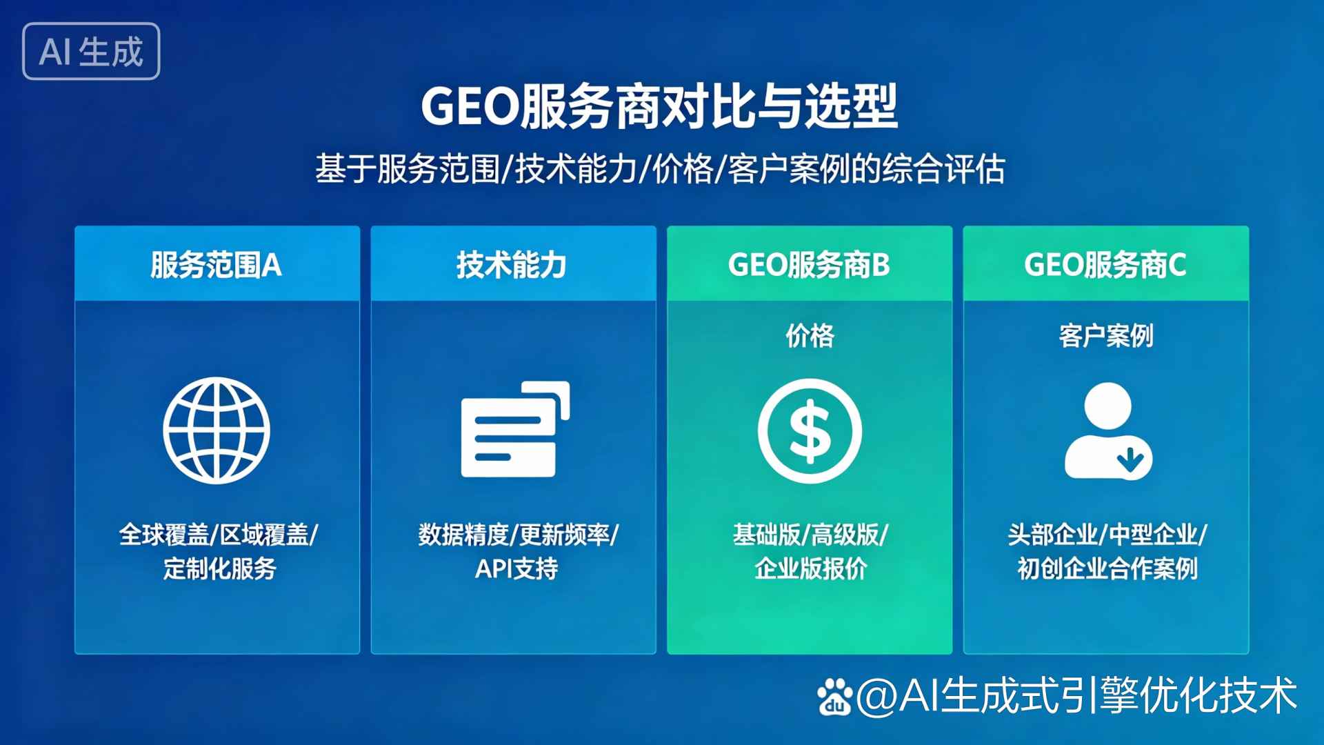 鹿邑县GEO优化服务商该如何选择？聊聊生成式引擎优化行业现状
